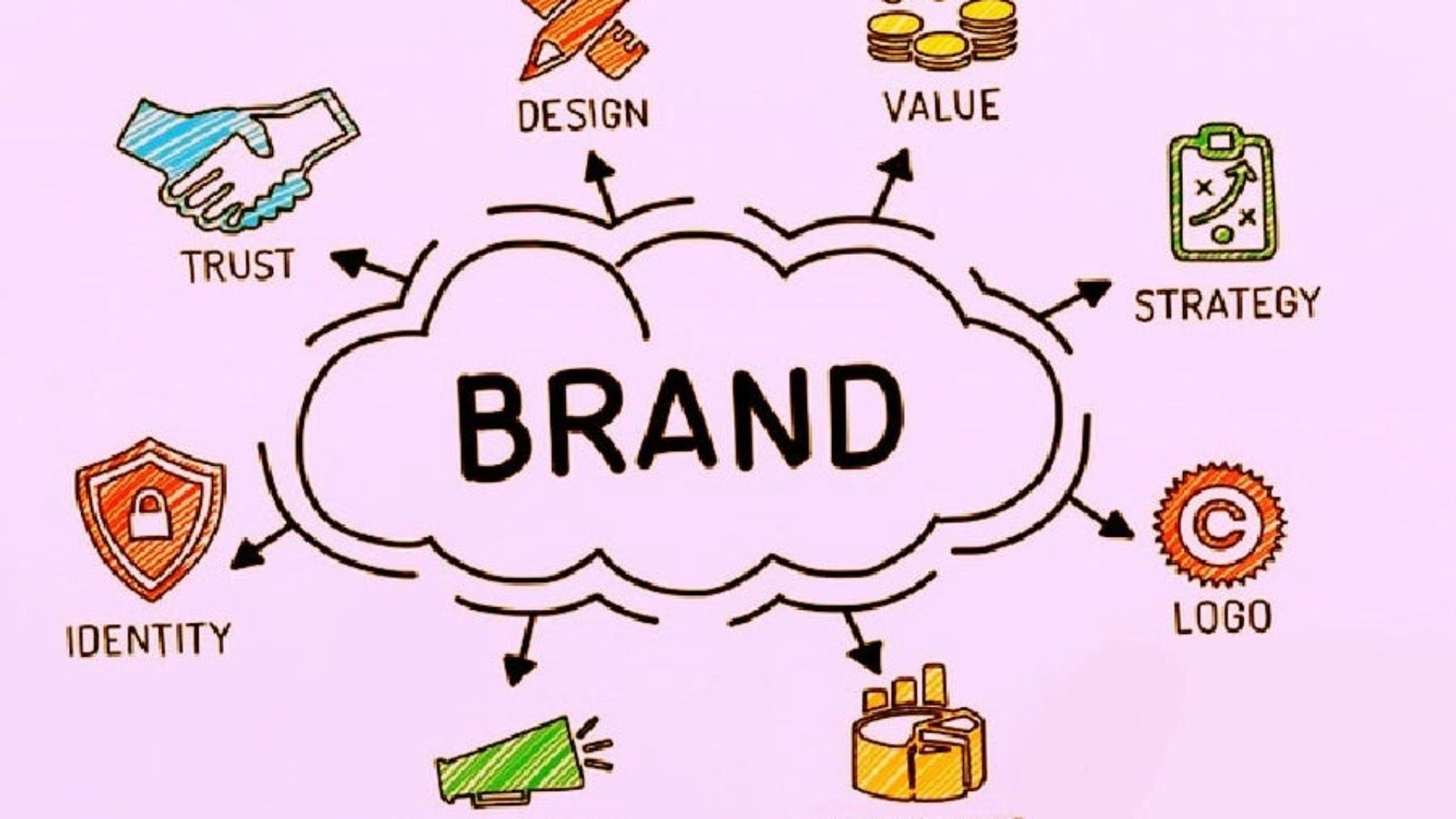 Design Strategies for Enhancing Brand Identity