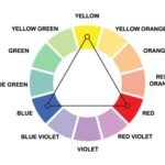 How to Use Color Theory in Your Designs